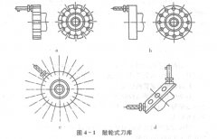 數(shù)控加工中心刀庫(kù)和自動(dòng)換刀裝置講解